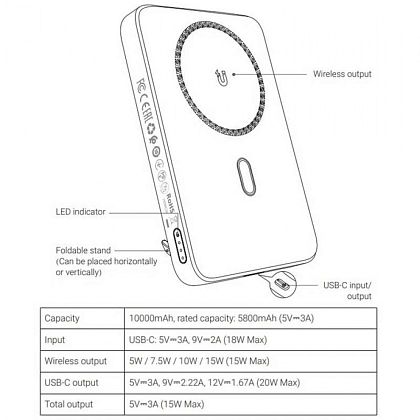 картинка AceFast M6 PWRup I Magnetic Wireless Charging Power Bank 10000mAh, Qi 15W, PD 20W, черный от маркетплейса TEMA.shop 5